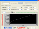 Pomiary HV - automatyzacja wzorcowa wysokich napi AC i DC do 5 kV